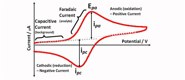 Figure1
